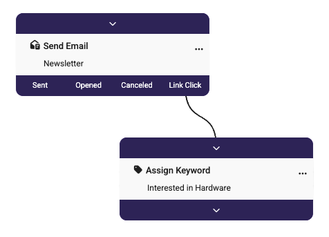 Assign keyword after email link click