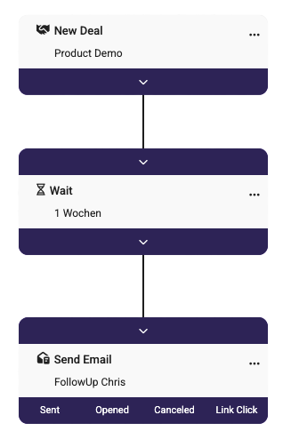 Automation Flow