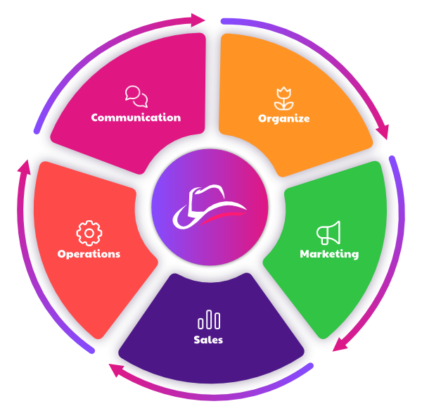 AI - Business Operating System