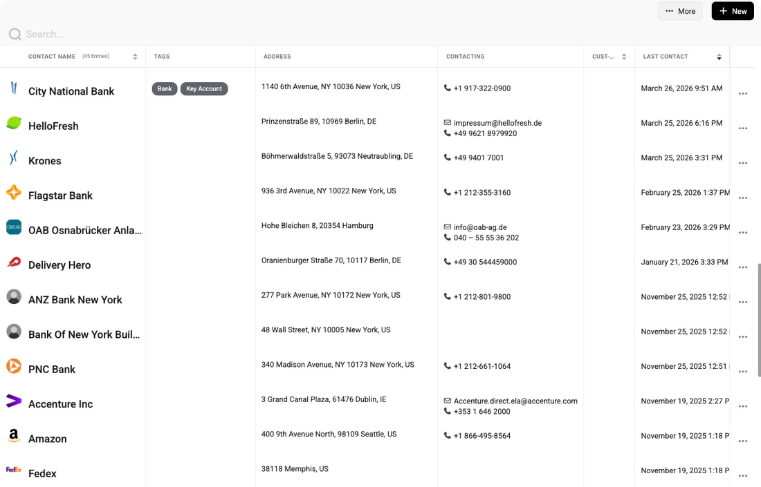 Kanban-Ansicht der Sales-Pipeline mit Deal-Karten für Unternehmen wie AbbVie, Amazon, Accenture und FedEx.