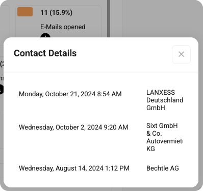 Contact details modal showing recent interaction dates and linked company names
