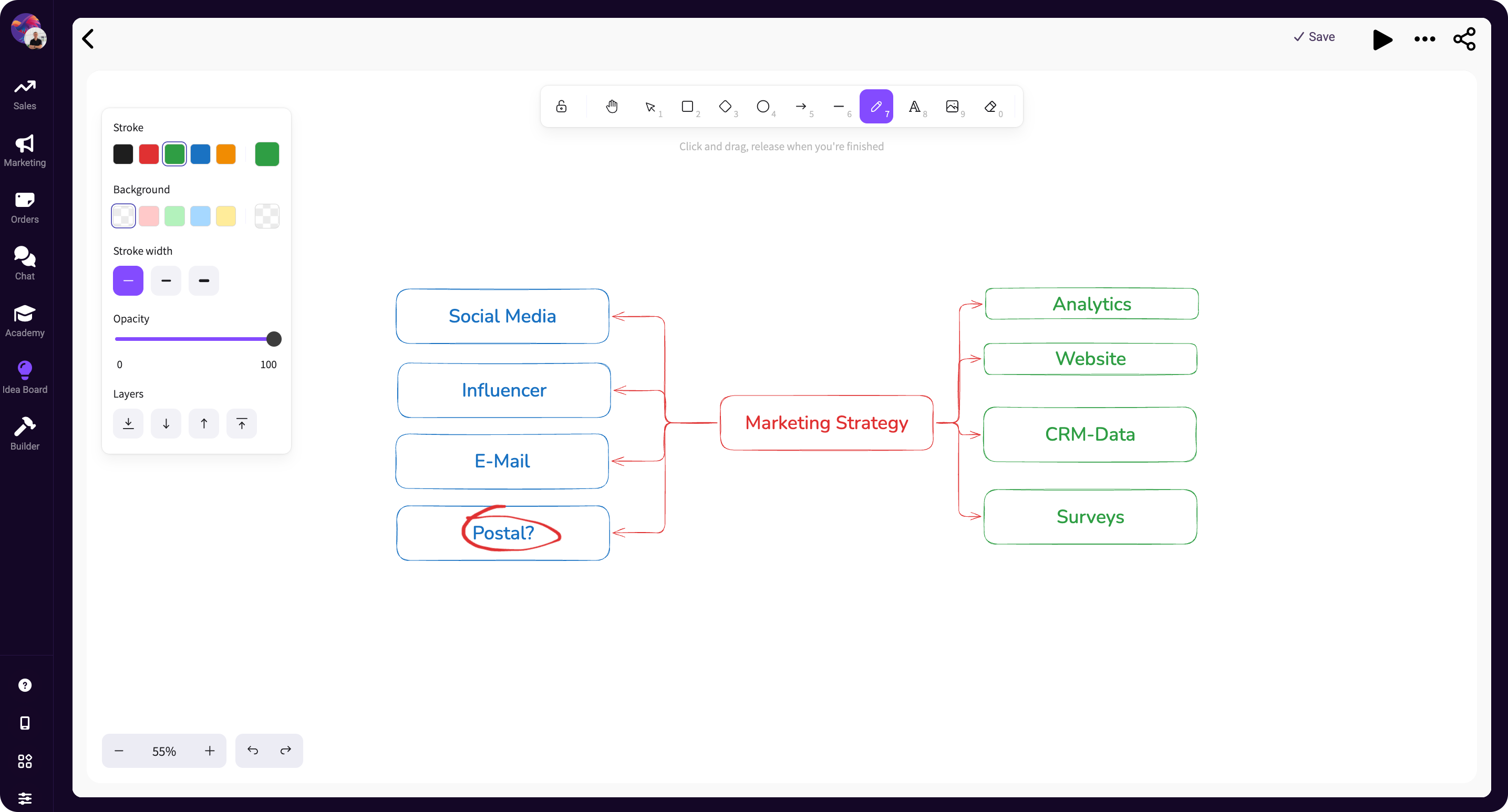 Idea board editor with a marketing strategy mind map linking social media, influencer, email, and postal to analytics, website, CRM data, and surveys