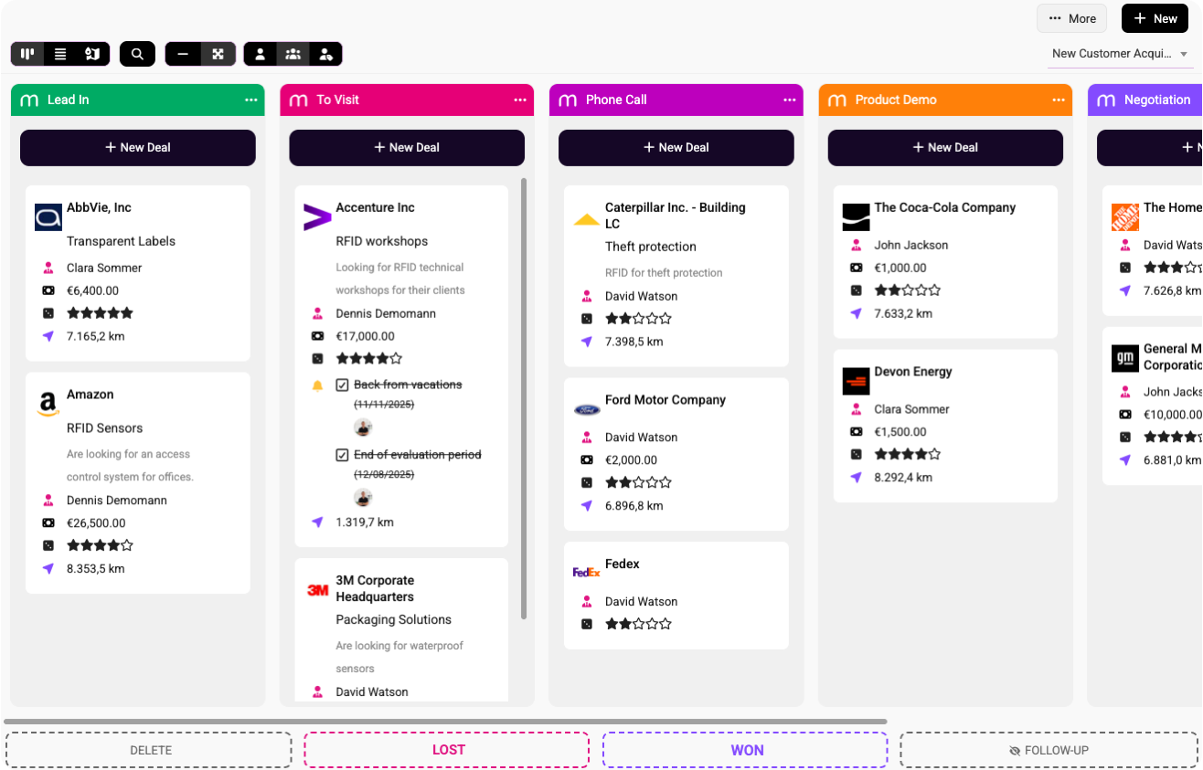 Contacts table showing company names, tags, addresses, contact details, and last contact dates in the CRM.