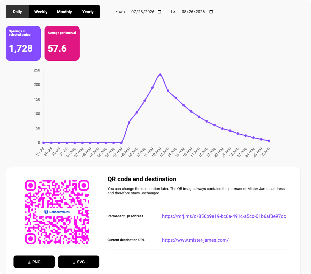 Dynamic QR code analytics dashboard showing scan counts over time and a QR code with permanent address and current destination URL.