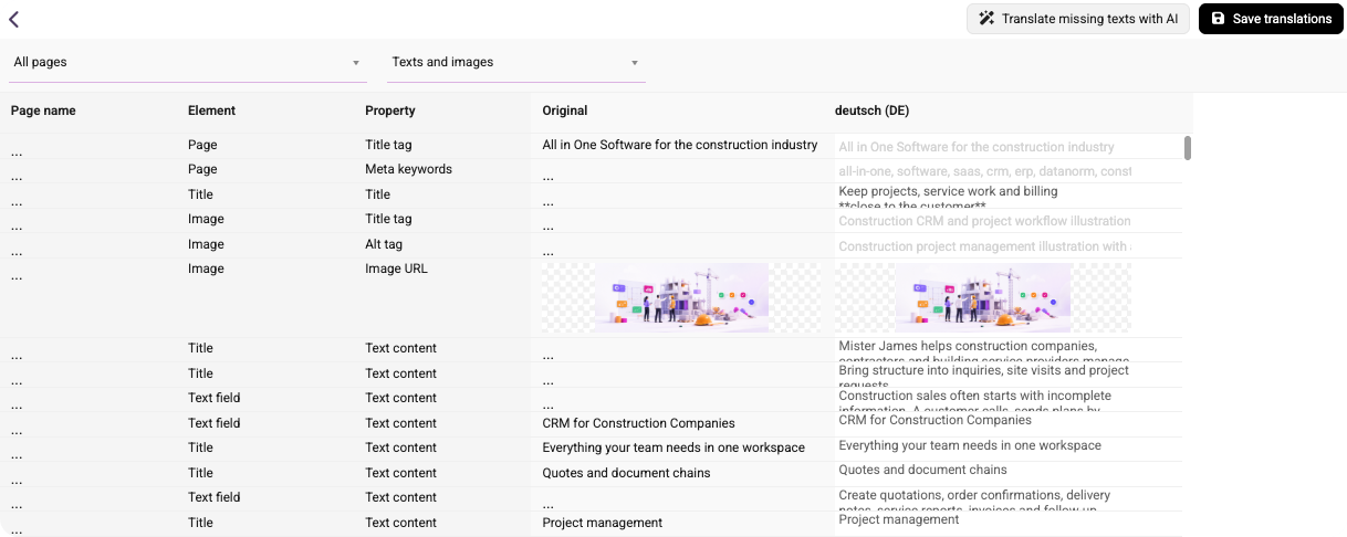 Spreadsheet-style translation editor showing page titles, image fields, and translated website content for Mister James.