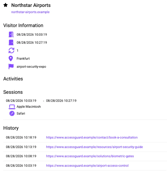 Dashboard des Besucherprofils mit Northstar Airports, Standort, Gerätedetails und Besuchsverlauf für einen identifizierten Website-Besucher.